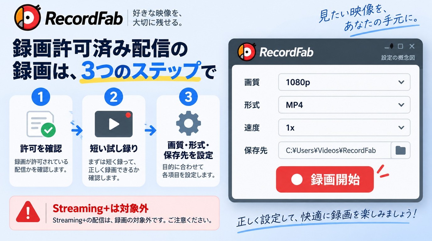 RecordFabで許可済み配信を試し録りし、1080p、MP4、保存先を設定する画面