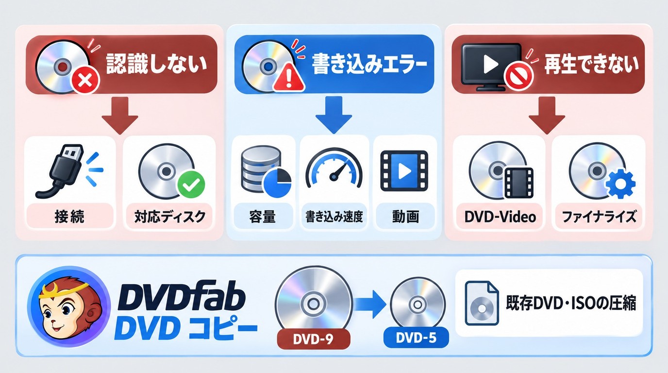 DVDFab DVD 作成の認識エラー、書き込み失敗、再生不可を原因別に確認する手順