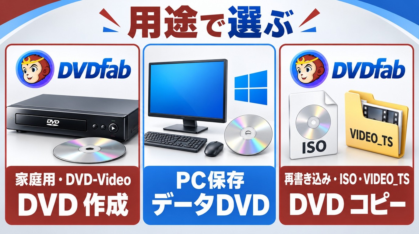 再生先と素材に応じてDVDFab DVD 作成やWindows書き込みを選ぶ方法